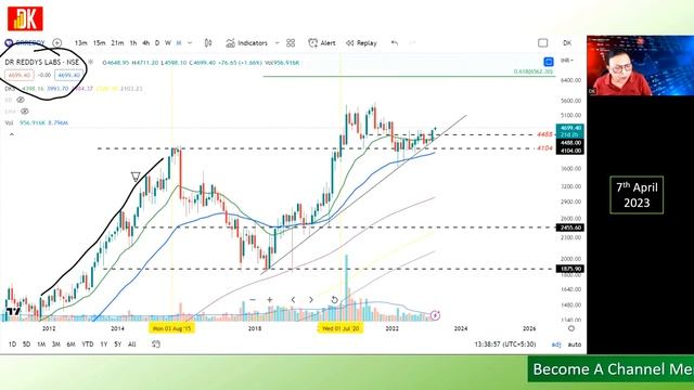 This Week's Stock: Don't Miss Out On Dr Reddy's Share Analysis | D K Sinha смотреть онлайн