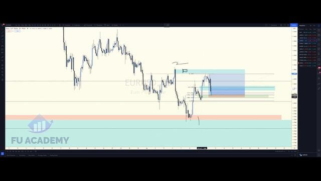 How to analyse the Perfect TEXTBOOK Ttrade ( Smart Money Concepts) смотреть онлайн