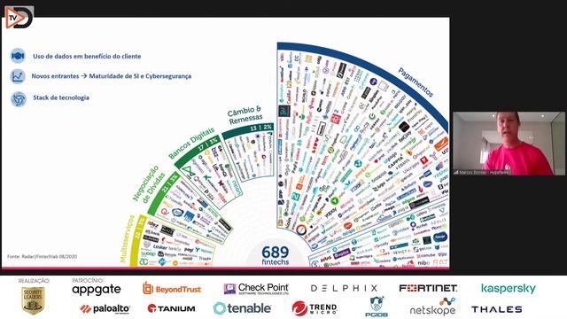 Palestra: A Hypeflame e o mundo “Open”. O quanto a segurança é estratégica nesse contexto? смотреть онлайн
