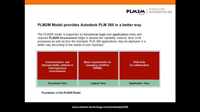 PLM2M Cloud-Based | The easy way to deploy Autodesk Fusion Lifecycle (PLM 360) смотреть онлайн
