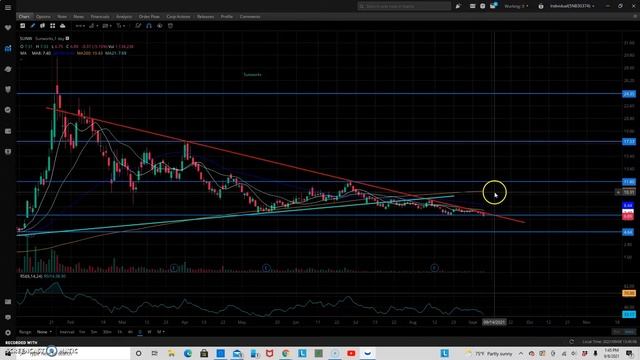 Financial Education : Sunworks (SUNW) Stock Price Prediction And Full Chart Analysis смотреть онлайн
