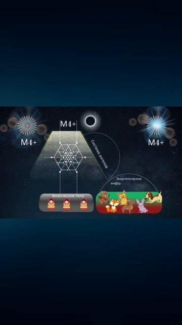 ЧТО СОЗДАЮТ МОЩНЫЕ ПОЛЯ СВЕРХРАЗУМА смотреть онлайн