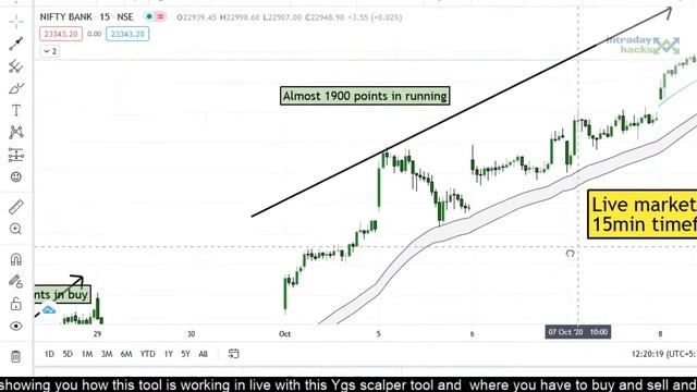💥  💥 Ygs Scalper V3 Premium Tool For Intraday  (Tradingview) With Live Buy Sell Signals .
