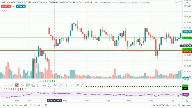 HOW TO TRADE WITH PREVIOUS DAY HIGH ! #NIFTY #BANKNIFTY #PDH смотреть онлайн