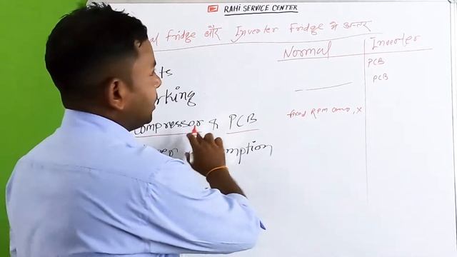 difference between Inverter and Non Inverter Refrigerator In Hindi II смотреть онлайн