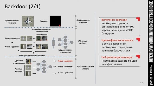 How to detect and counter backdoor attacks on neural networks смотреть онлайн
