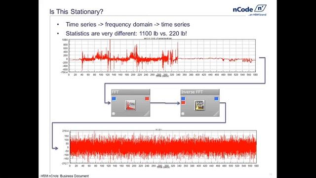 Applications of Frequency Based Fatigue смотреть онлайн