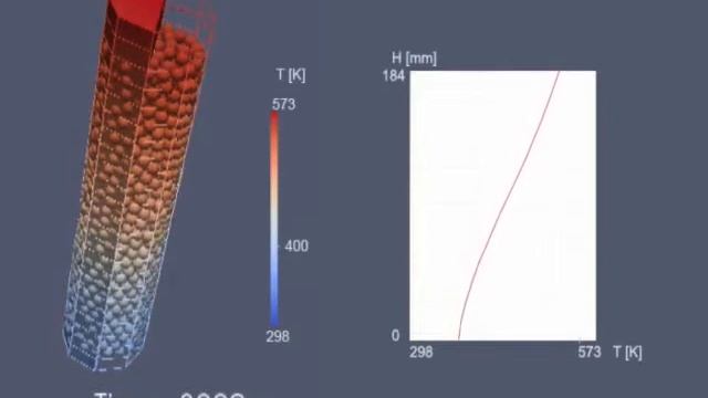 Heat transfer predicted by Xdem смотреть онлайн