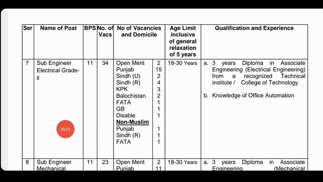 MES Jobs 2022 Online Apply | Military Engineering Services MES Jobs 2022 | MES Recruitment 2022 смотреть онлайн