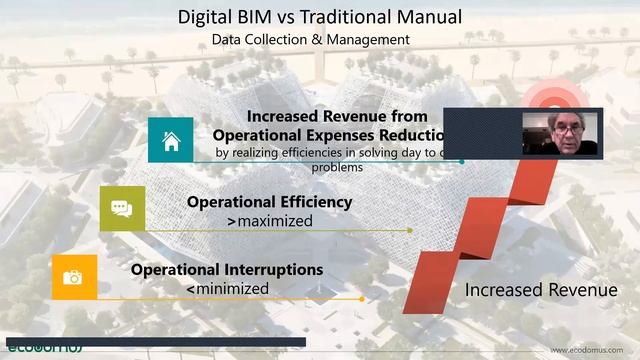 Collecting Real Time Data Through Digital Twins and IoT смотреть онлайн