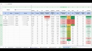 Финансовый отчет по SKU Wildberries в Системе 10X