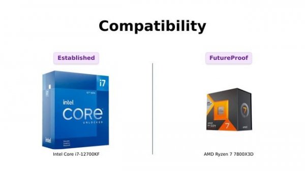 Intel Core i7-12700KF vs AMD Ryzen 7 7800X3D 😱🔥 Comparison