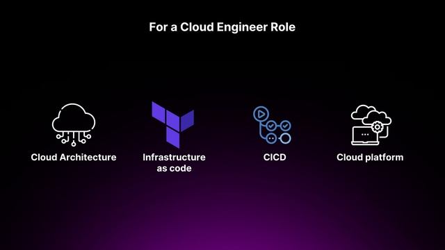 How To Get a Cloud Engineering Job in 2025 смотреть онлайн
