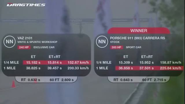 Lada vs Porsche смотреть онлайн