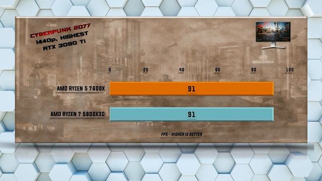 7600X vs 5800X3D Benchmarks | 15 Tests - Tested 15 Games and Applications смотреть онлайн