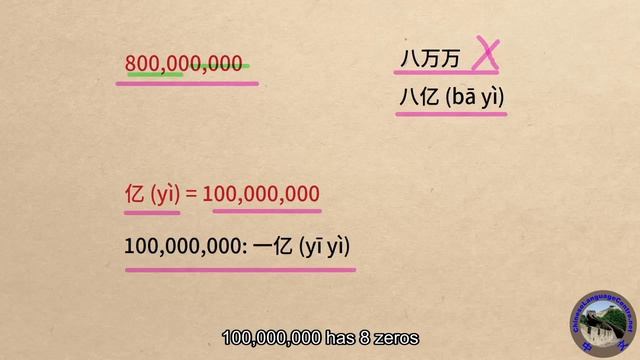 Tricks to Read Any Big Numbers in Mandarin Chinese | Listen and Learn Chinese 听与学 (2) смотреть онлайн