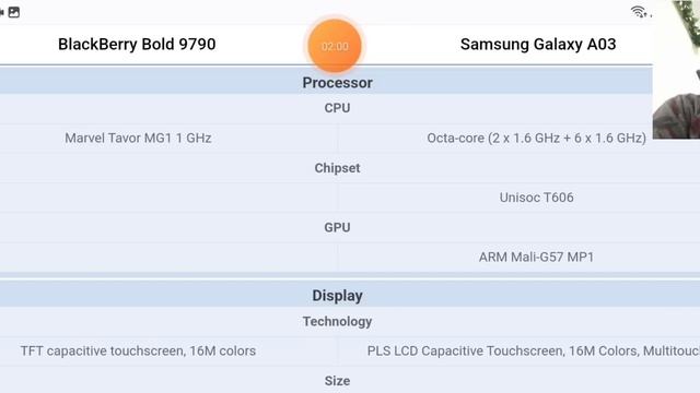 The "Security vs Innovation" Debate: Unveiling the Focus of BlackBerry Bold 9790 vs Samsung A03 смотреть онлайн