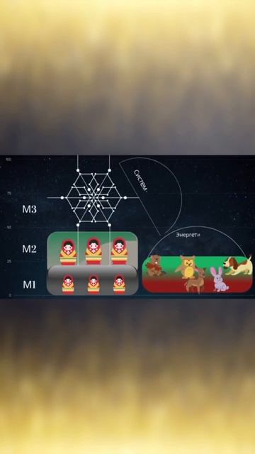 ВНИМАНИЕ! Ангелы среди нас! А какой уровень мышления у тебя? смотреть онлайн