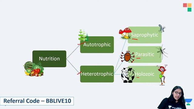 Most Wanted Concepts - Nutrition | CBSE Class 10 Biology | Crack Term 1 with Bhavana Bisht Ma'am смотреть онлайн