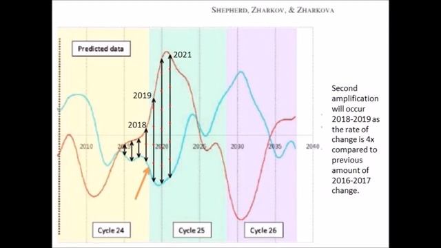 Trump CLEXIT as Earth Begins to Cool, Media Overlooks Mini Ice Age Observations (387) смотреть онлайн