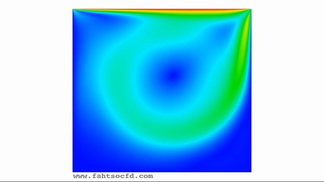 2D Laminar Flow in a Lid-Driven Square Cavity at Re = 1000 смотреть онлайн