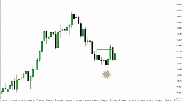 How To Read Institutional Order Flow! - ICT Concepts