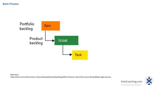 Azure DevOps | Azure Boards смотреть онлайн