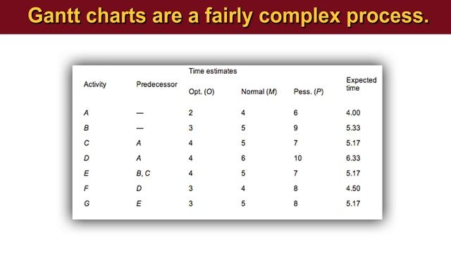 Project Management: What is a Gantt Chart? смотреть онлайн