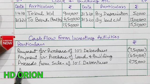 5. Cash Flow from Operating Activities: TS Grewal's Solutions 23, 24, 25 & 26 Class 12 , 2020-21 смотреть онлайн