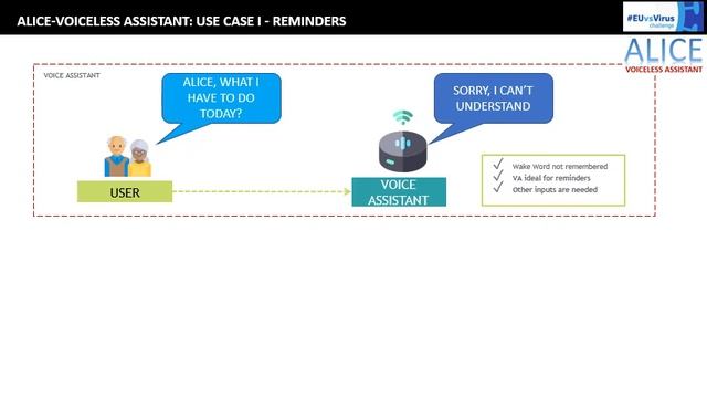 Alice Voiceless Assitant project смотреть онлайн
