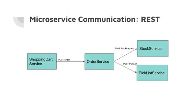 Engineering platforms in the cloud // John Miles @ PeakIT004 смотреть онлайн