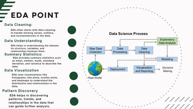What is Exploratory data analysis| using in data science смотреть онлайн