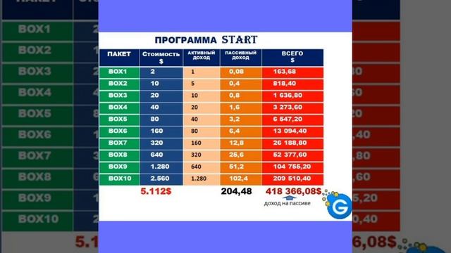 Наш GIO$$TAR! Развёрнутый маркетинг.