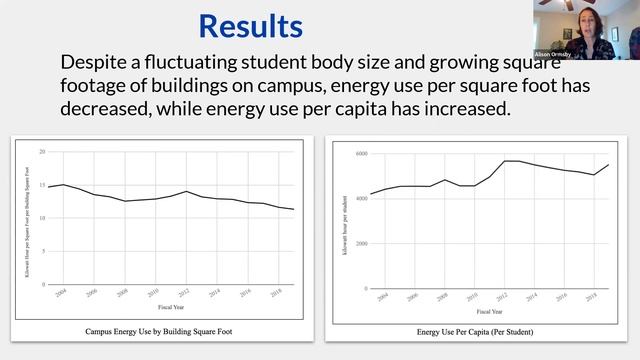 C1 Nystrom and Ormsby Reducing Greenhouse Gas Emissions at UNC Asheville смотреть онлайн