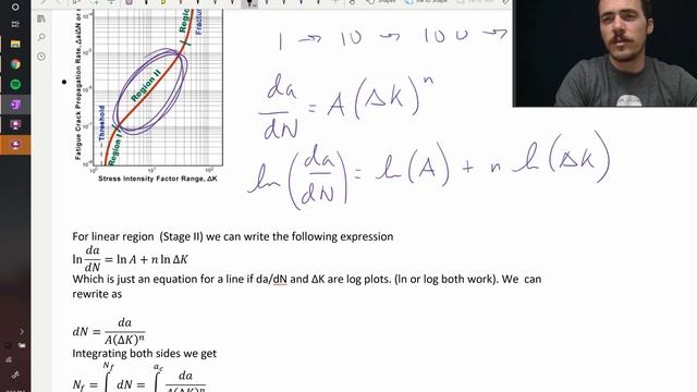 Fatigue crack growth смотреть онлайн