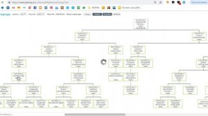 Как посмотреть свою структуру на сайте компании Атоми