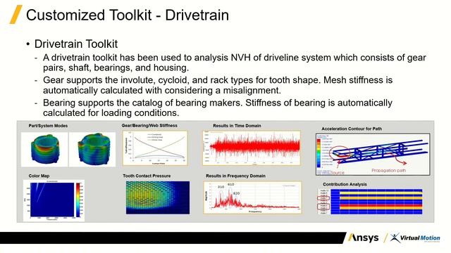 Multi-Flexible body dynamics, Ansys Motion 소개 웨비나 смотреть онлайн