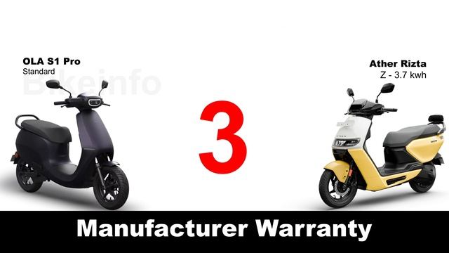OLA S1 Pro vs Ather Rizta | MEGA COMPARISON | Bike Info смотреть онлайн