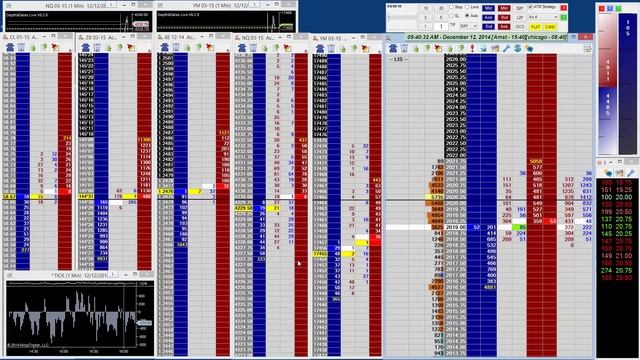 Scalping a thinner E-Mini S&P500 Futures market смотреть онлайн