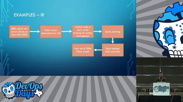 Adapting Agile for Small SOC Teams with Azure DevOps: How-to and Lessons Learned смотреть онлайн