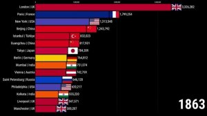 Крупнейшие города по численности населения 1700-2025 гг.