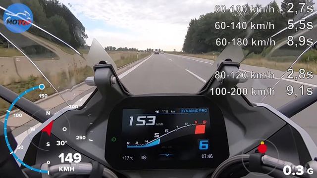 BMW R1250RS (2022) - GPS Test - ACCELERATION / ROLL ON / TOPSPEED