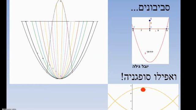 סרטון בית ספר יחד מודיעין הערכה חלופית לנושא פונקציות כיתה ח' , ט' בשימוש בתוכנת הגיאוגברה смотреть онлайн