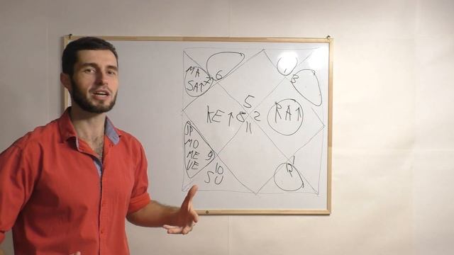 Астрология 5й дом   Детей