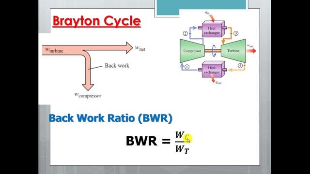 Gas Power Cycle (Brayton Cycle) - [Thermodynamics] смотреть онлайн