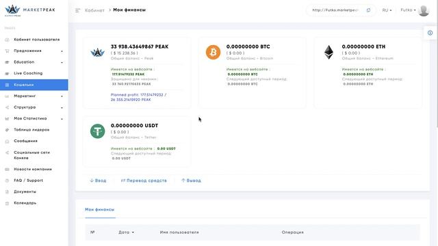 MarketPeak активация пакета за 15000$ смотреть онлайн