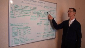 Поле фильтрации после септика. Устройство. Схемы. Преимущества и недостатки.