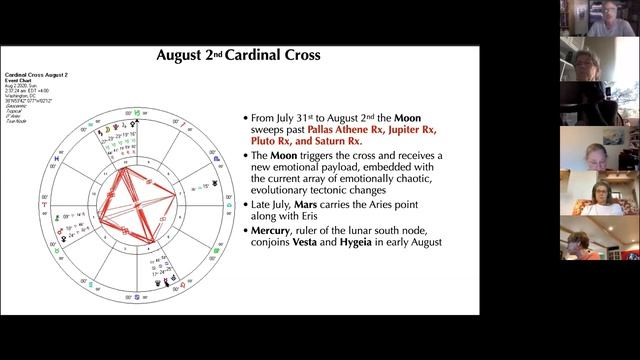 Daniel Fiverson - August Transits - Lunar Cycle July 20 to August 17, 2020 - Summer Cardinal Cross смотреть онлайн