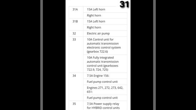 Mercedes Benz E-Class W212 Full Fuse Box Diagram With Location Details(2009-2017)#mercedesbenz