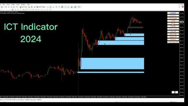 ICT Indicator 2024 for MT4 | All in one Indicator | Most Helpfully Indicator for Traders смотреть онлайн